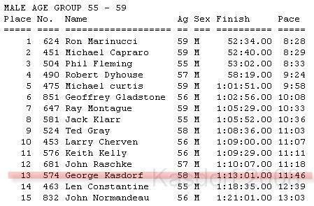 Flirt w Dirt 10K 2008 0230.jpg - Age group finish... hope to do better in '09!